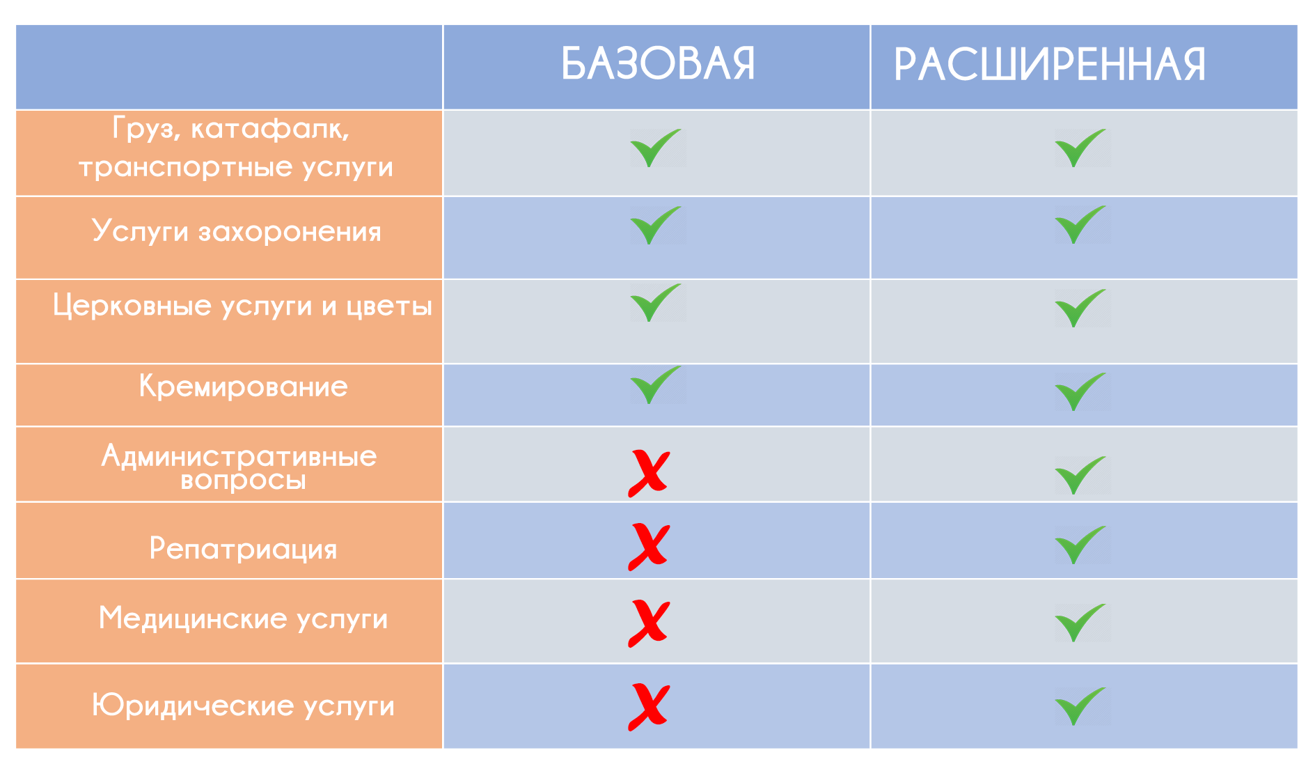 Похоронное страхование. Самая важная информация, чтобы сделать правильный  выбор