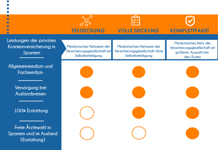 Krankenversicherung: Der Ratgeber für deutsche Versicherte in Spanien! 1