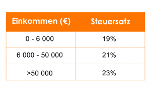 lebensversicherung