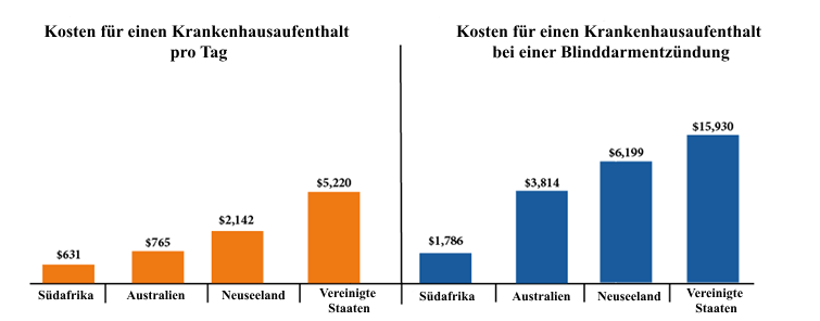 Reiseversicherung 